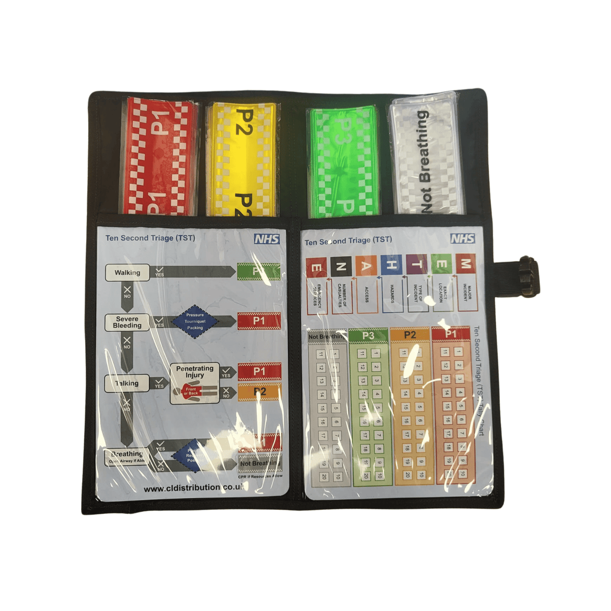 Responder Triage Bundle (TST)