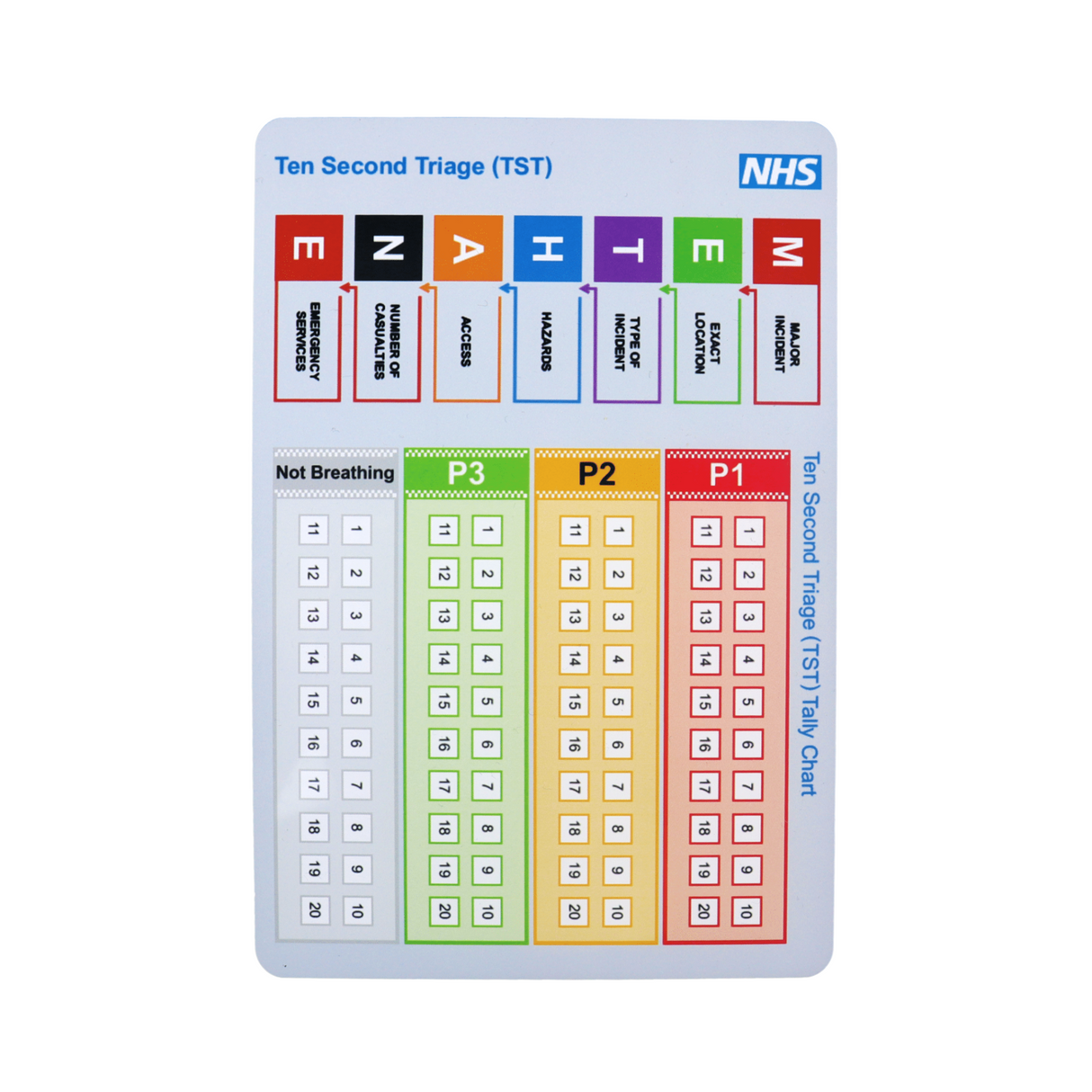 NHS Ten Second Triage METHANE tool A5 PVC weatherproof triage card for emergency responders.