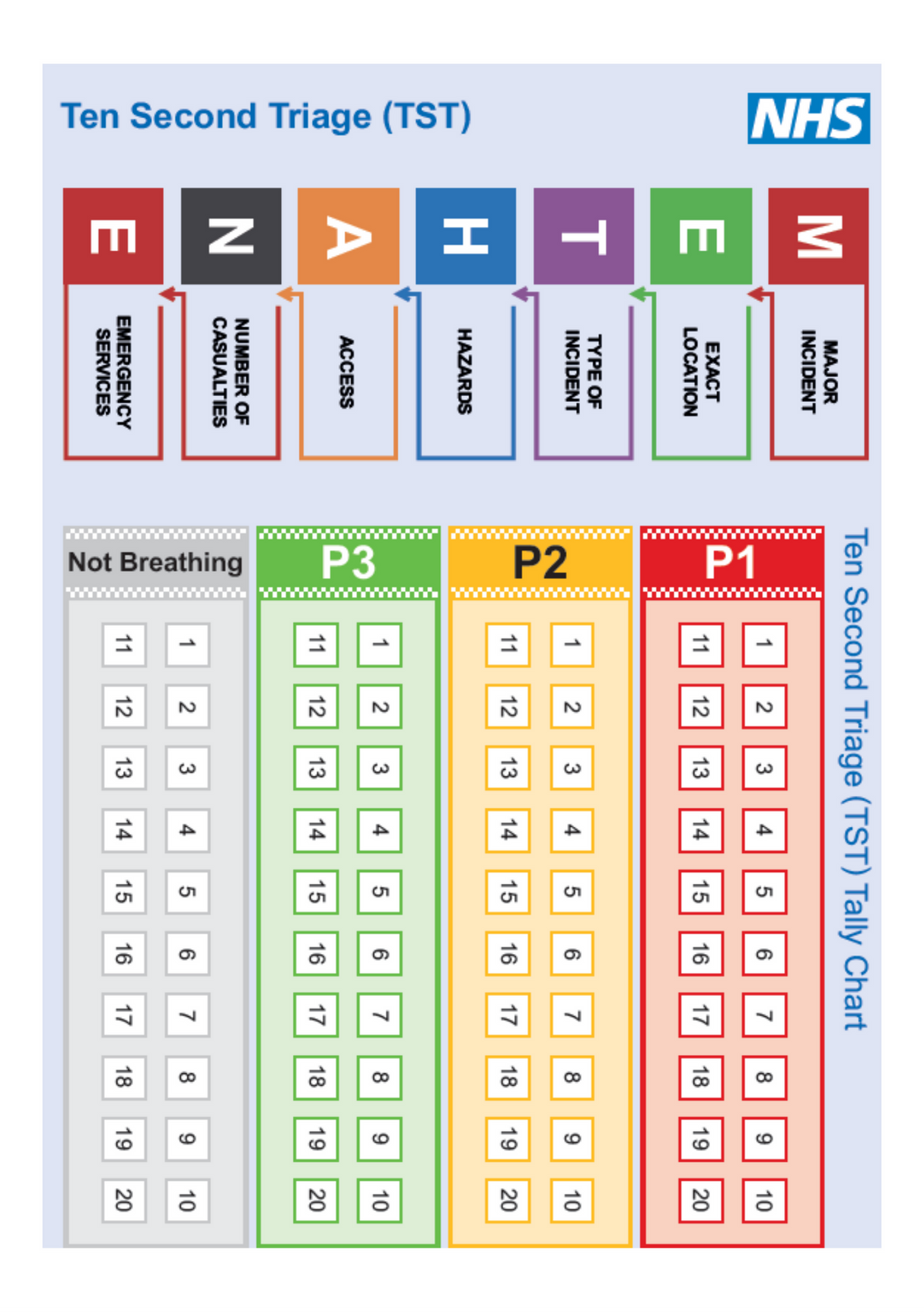 Ten Second Triage- METHANE Aide Cards (10)