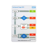 NHS Ten Second Triage- METHANE Triage tool A5 PVC Weatherproof Card