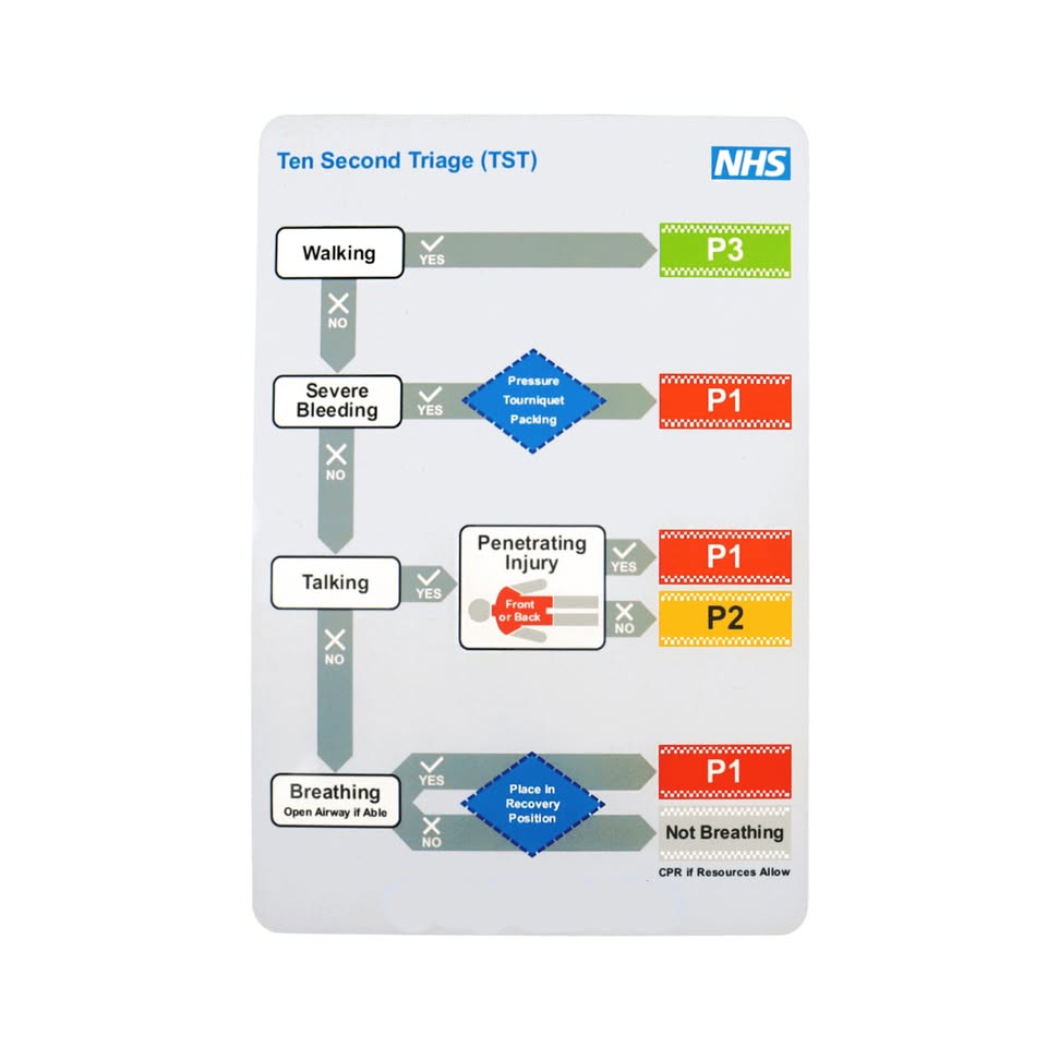 A5 Weatherproof PVC Triage Cards – NHS Ten Second Triage + METHANE Guide (5–100 Packs)