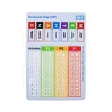 A5 Weatherproof PVC Triage Cards – NHS Ten Second Triage + METHANE Guide (5–100 Packs)
